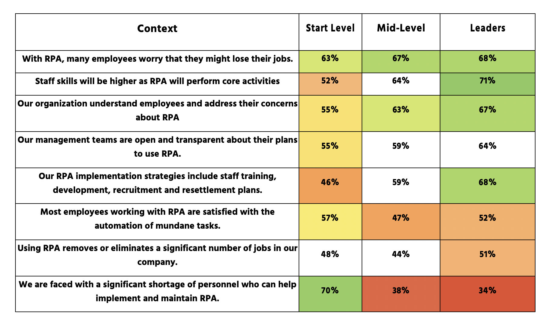 Çalışanların Rpa Üzerindeki Düşünceleri