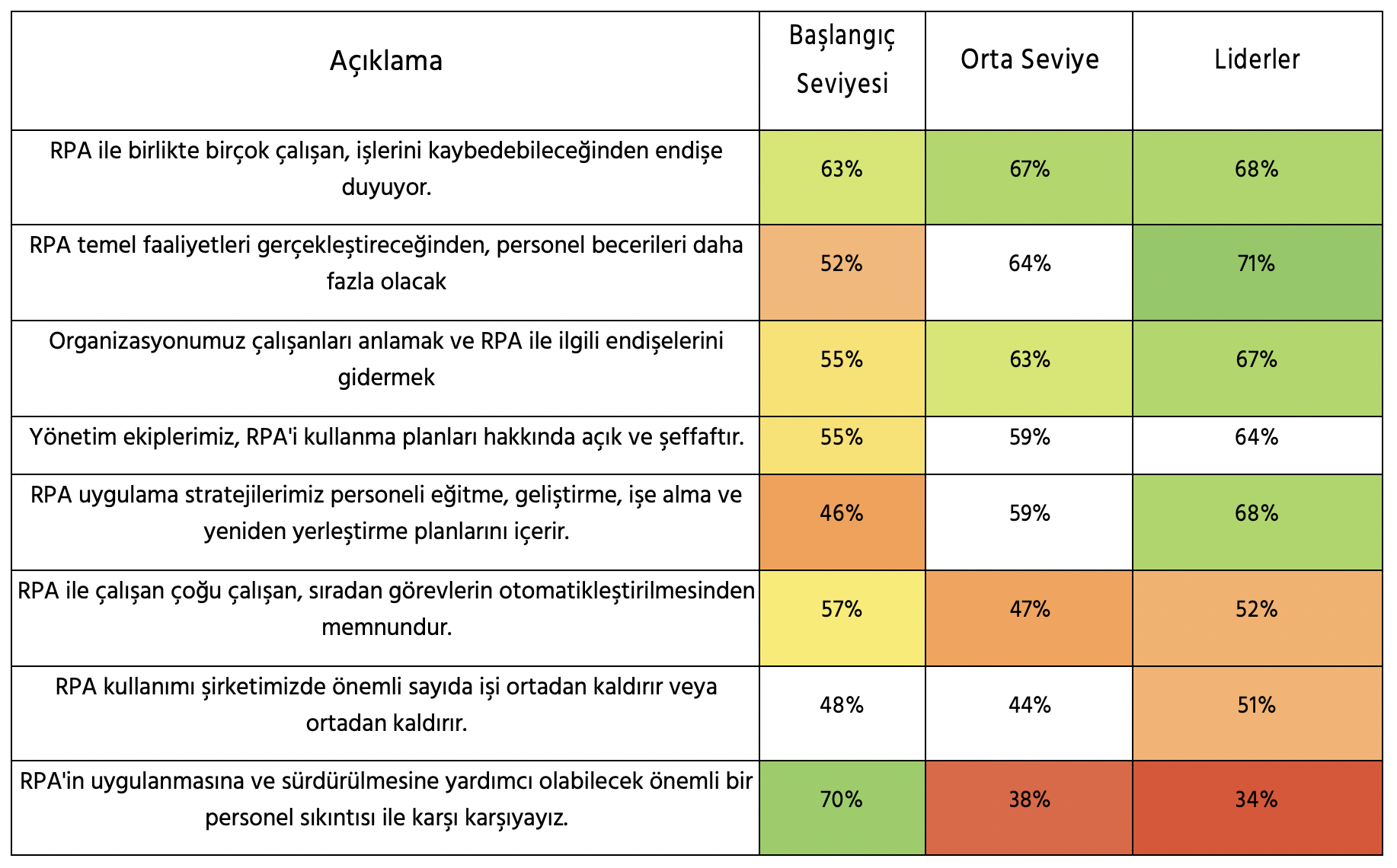 Çalışanların Rpa Üzerindeki Düşünceleri