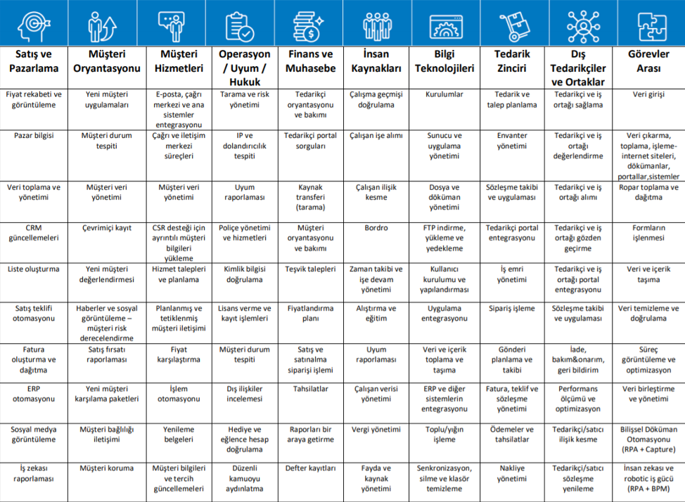 RPA'in Faydaları Nelerdir ?